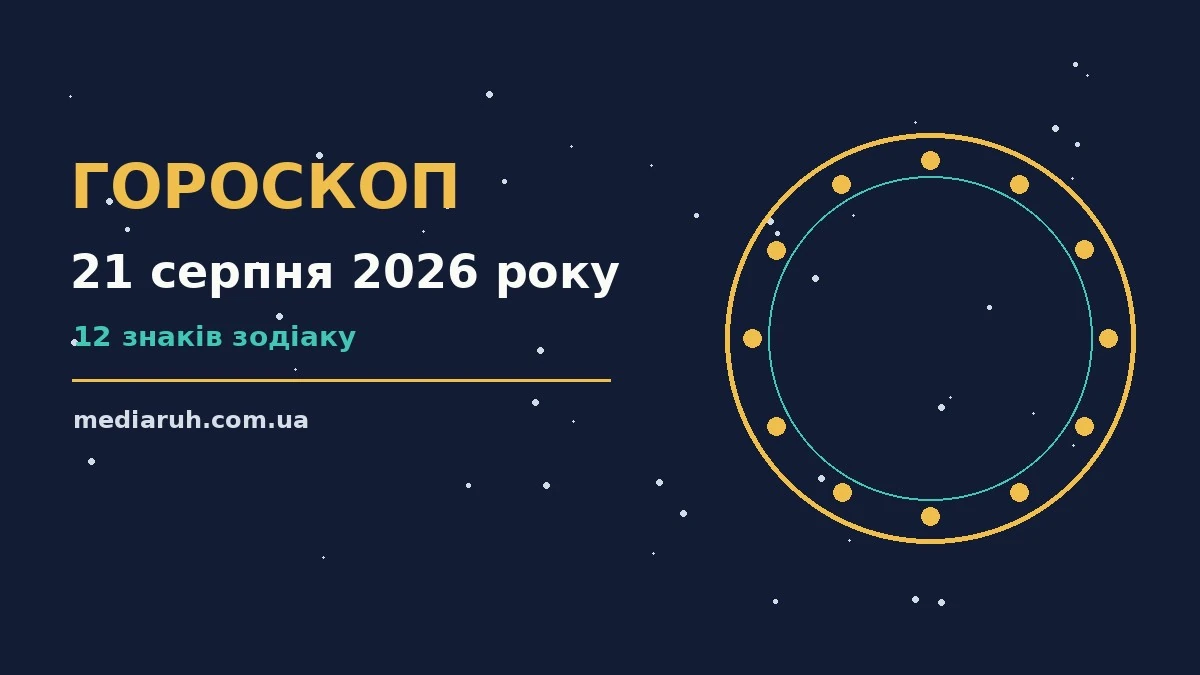 Гороскоп на 21 серпня 2026 року: ритм дня для 12 знаків для спокійних і точних рішень