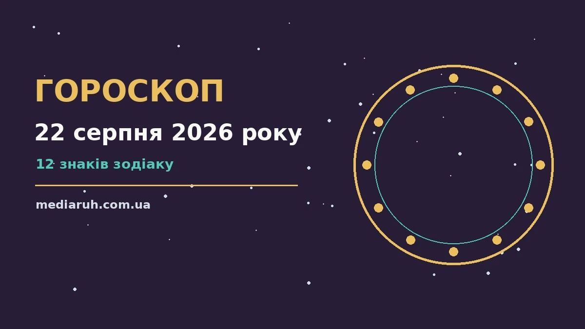 Гороскоп на 22 серпня 2026 року: ритм дня для 12 знаків для спокійних і точних рішень