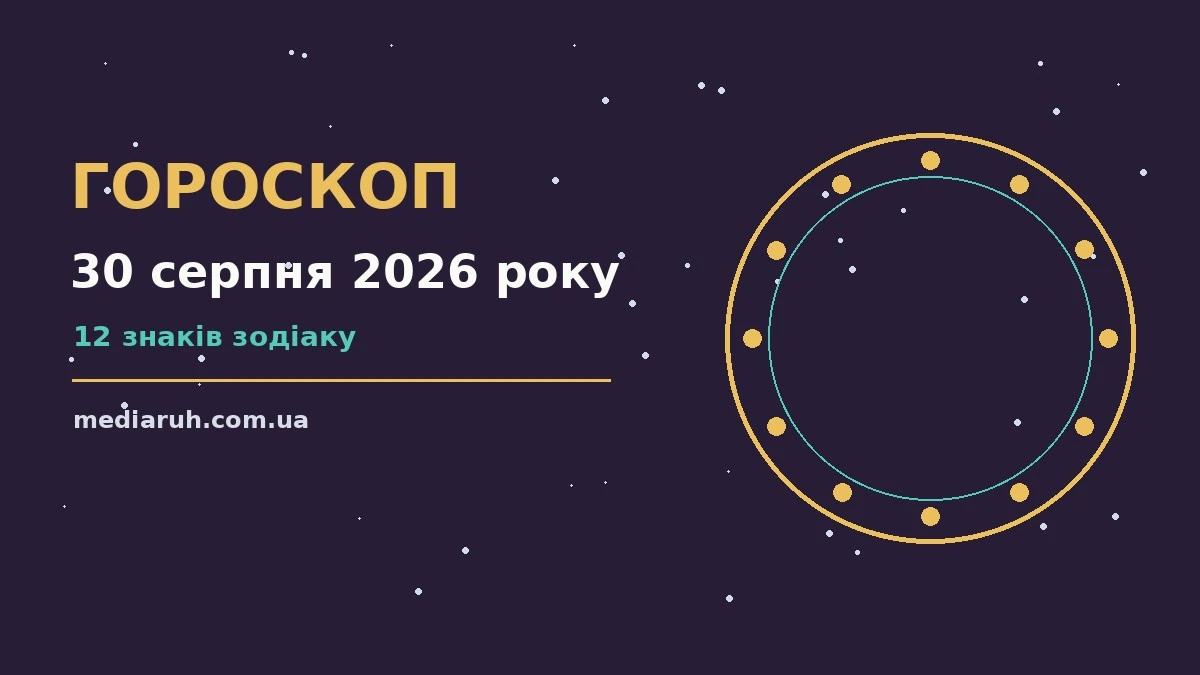 Гороскоп на 30 серпня 2026 року: ритм дня для 12 знаків для спокійних і точних рішень